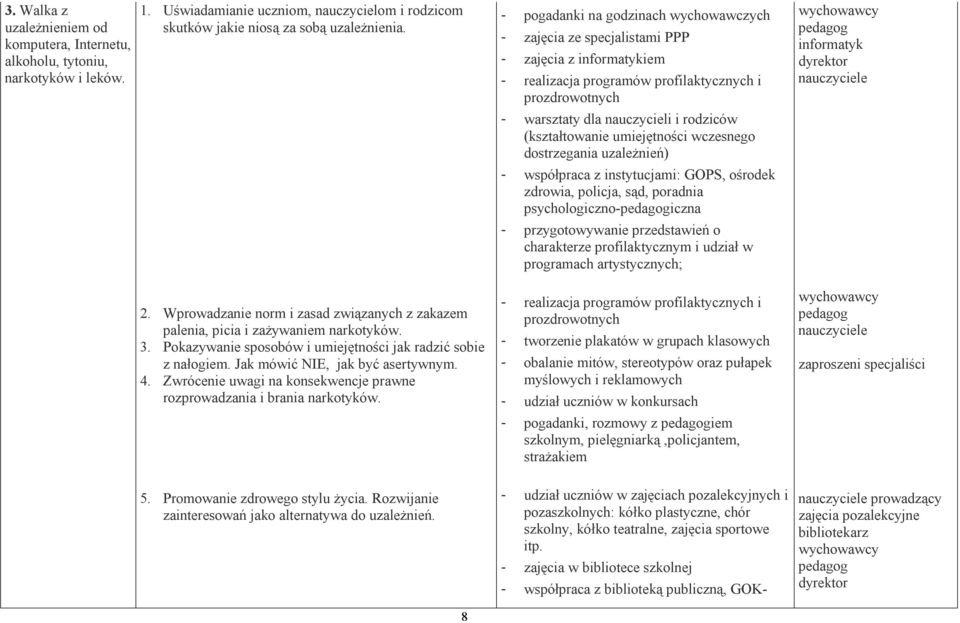 rodziców (kształtowanie umiejętności wczesnego dostrzegania uzależnień) - współpraca z instytucjami: GOPS, ośrodek zdrowia, policja, sąd, poradnia psychologiczno-iczna - przygotowywanie przedstawień