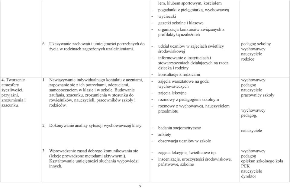 - udział uczniów w zajęciach świetlicy środowiskowej - informowanie o instytucjach i stowarzyszeniach działających na rzecz dziecka i rodziny szkolny rodzice 4.