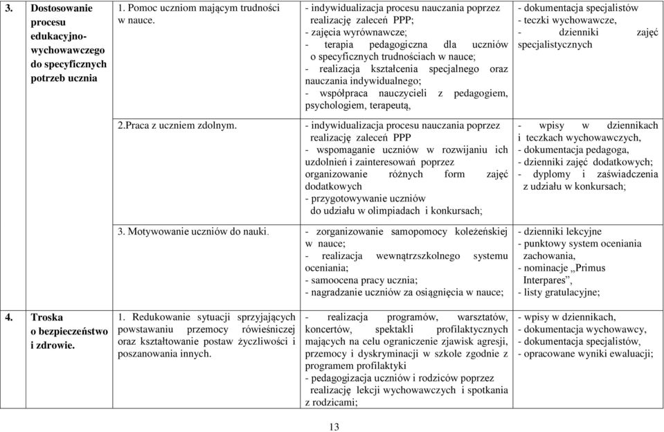 specjalnego oraz nauczania indywidualnego; - współpraca nauczycieli z pedagogiem, psychologiem, terapeutą, - dokumentacja specjalistów - teczki wychowawcze, - dzienniki zajęć specjalistycznych 2.