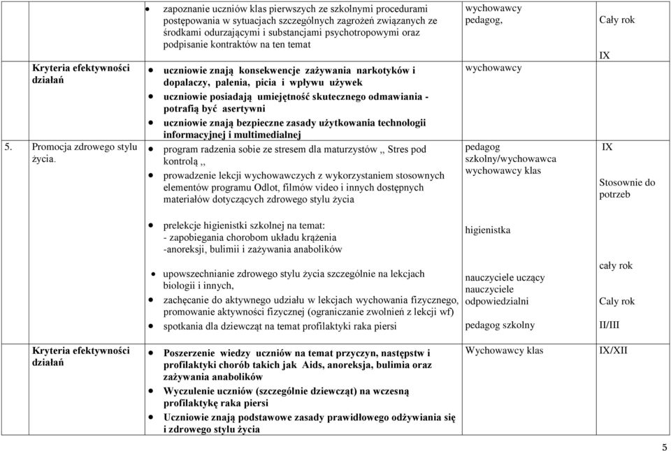 kontraktów na ten temat uczniowie znają konsekwencje zażywania narkotyków i dopalaczy, palenia, picia i wpływu używek uczniowie posiadają umiejętność skutecznego odmawiania - potrafią być asertywni