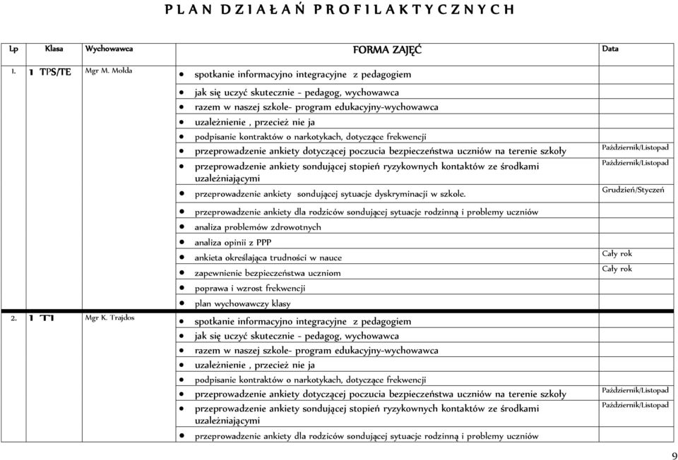 kontraktów o narkotykach, dotyczące frekwencji przeprowadzenie ankiety dotyczącej poczucia bezpieczeństwa uczniów na terenie szkoły przeprowadzenie ankiety sondującej stopień ryzykownych kontaktów ze