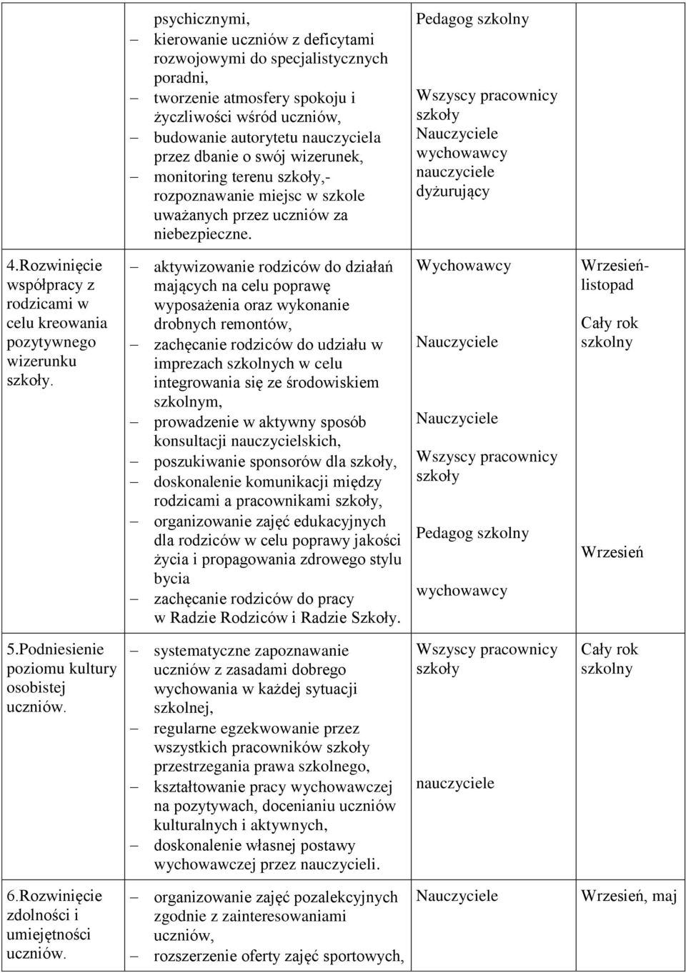 Rozwinięcie współpracy z rodzicami w celu kreowania pozytywnego wizerunku.