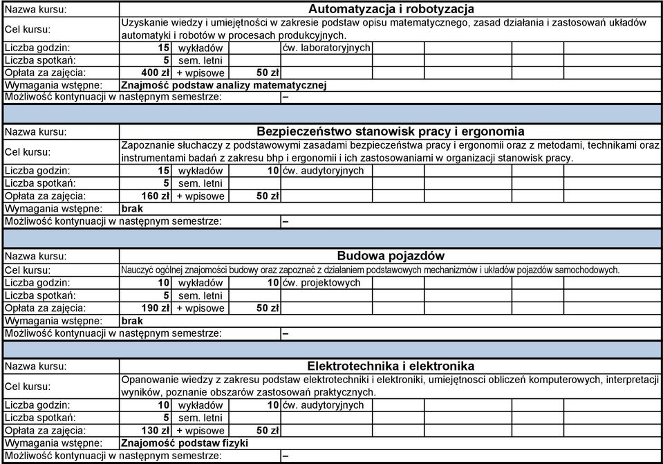 laboratoryjnych Opłata za zajęcia: 400 zł + wpisowe 50 zł Wymagania wstępne: Znajmość podstaw analizy matematycznej Bezpieczeństwo stanowisk pracy i ergonomia Zapoznanie słuchaczy z podstawowymi