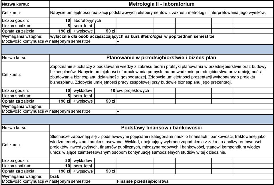 plan Zapoznanie słuchaczy z podstawami wiedzy z zakresu teorii i praktyki planowania w przedsiębiorstwie oraz budowy biznesplanów.