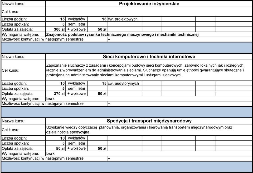 Zapoznanie słuchaczy z zasadami i koncepcjami budowy sieci komputerowych, zarówno lokalnych jak i rozległych, łącznie z wprowadzeniem do administrowania sieciami.