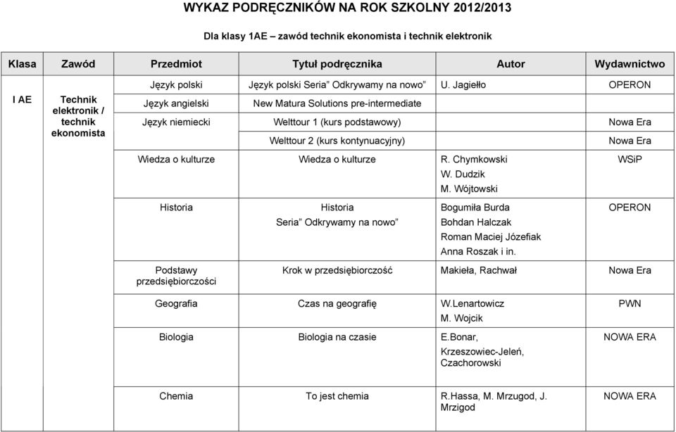 kulturze R. Chymkowski W. Dudzik M. Wójtowski Bogumiła Burda OPERON Seria Odkrywamy na nowo Bohdan Halczak Roman Maciej Józefiak Anna Roszak i in.