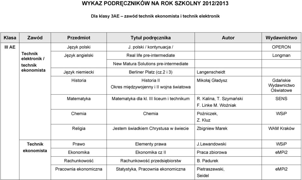 2 i 3) Langenscheidt II Okres międzywojenny i II wojna światowa Mikołaj Gładysz Gdańskie Oświatowe Matematyka Matematyka dla kl. III liceum i technikum R. Kalina, T. Szymański F. Linke M.