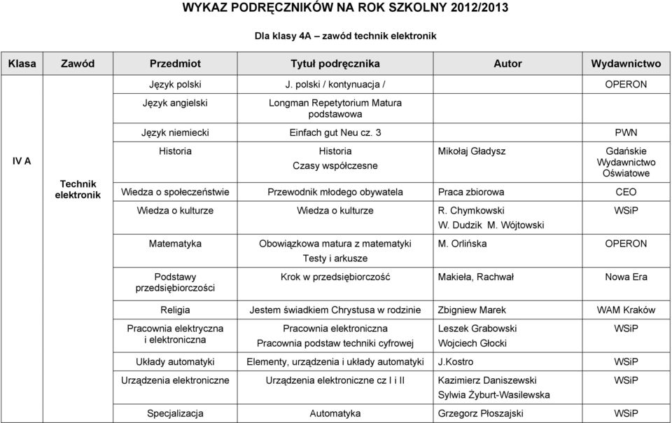 3 PWN Czasy współczesne Mikołaj Gładysz Gdańskie Oświatowe Wiedza o społeczeństwie Przewodnik młodego obywatela Praca zbiorowa CEO Wiedza o kulturze Wiedza o kulturze R. Chymkowski W. Dudzik M.