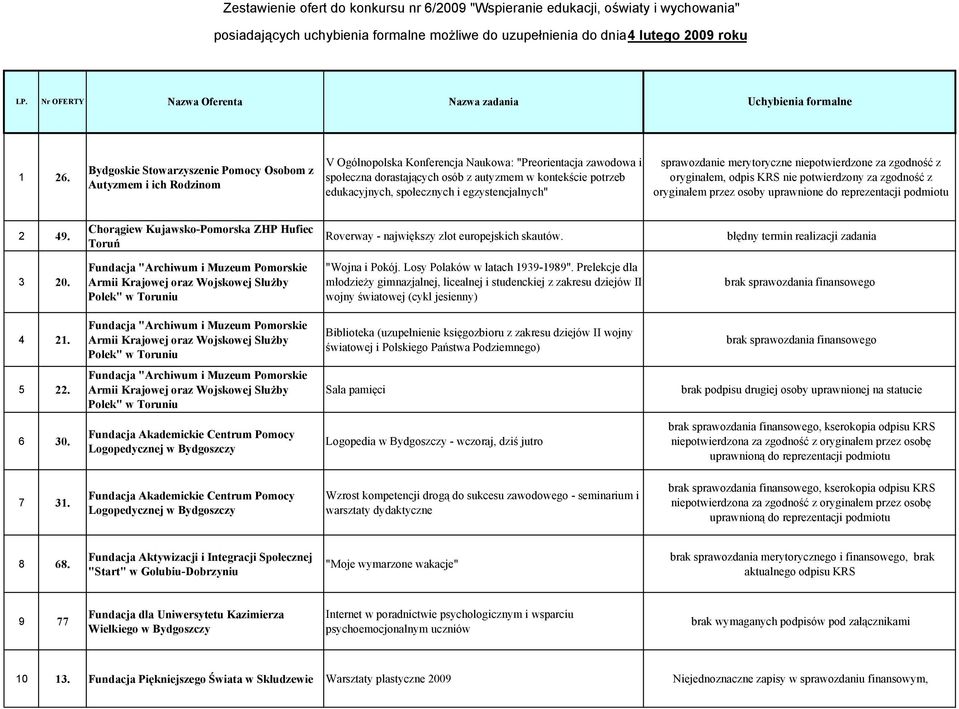 Bydgoskie Stowarzyszenie Pomocy Osobom z Autyzmem i ich Rodzinom V Ogólnopolska Konferencja Naukowa: "Preorientacja zawodowa i społeczna dorastających osób z autyzmem w kontekście potrzeb