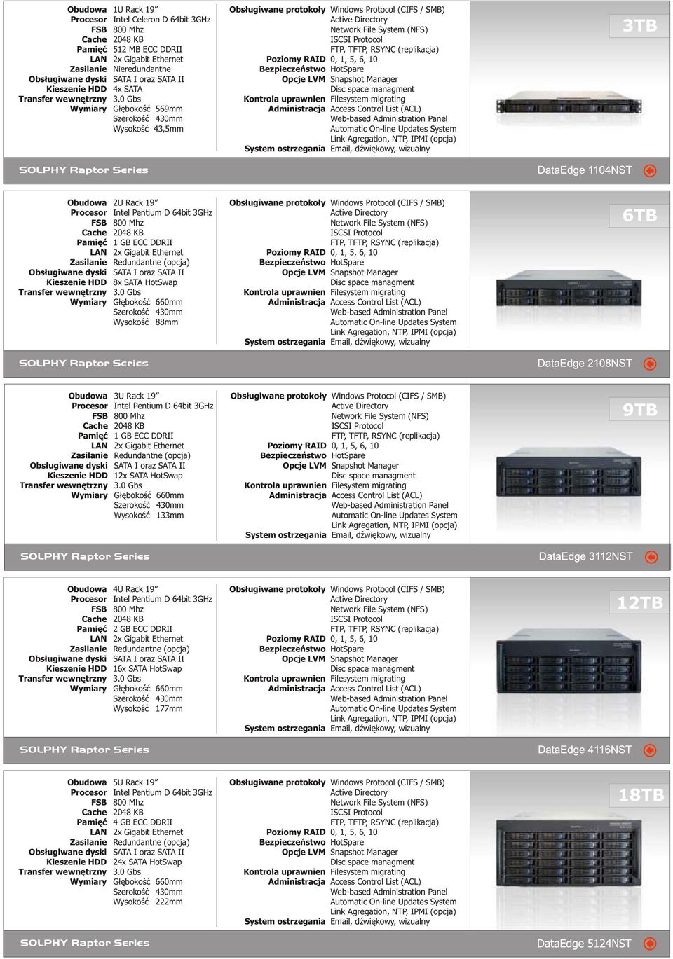 HotSwap G³êbokoœæ 660mm Wysokoœæ 133mm, dÿwiêkowy, wizualny 9TB 4U Rack 19 Intel Pentium D 64bit 3GHz 2 GB ECC DDRII Redundantne (opcja) 16x SATA HotSwap G³êbokoœæ 660mm