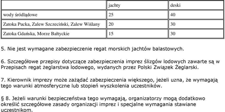 Szczegółowe przepisy dotyczące zabezpieczenia imprez ślizgów lodowych zawarte są w Przepisach regat Ŝeglarstwa lodowego, wydanych przez Polski Związek śeglarski. 7.