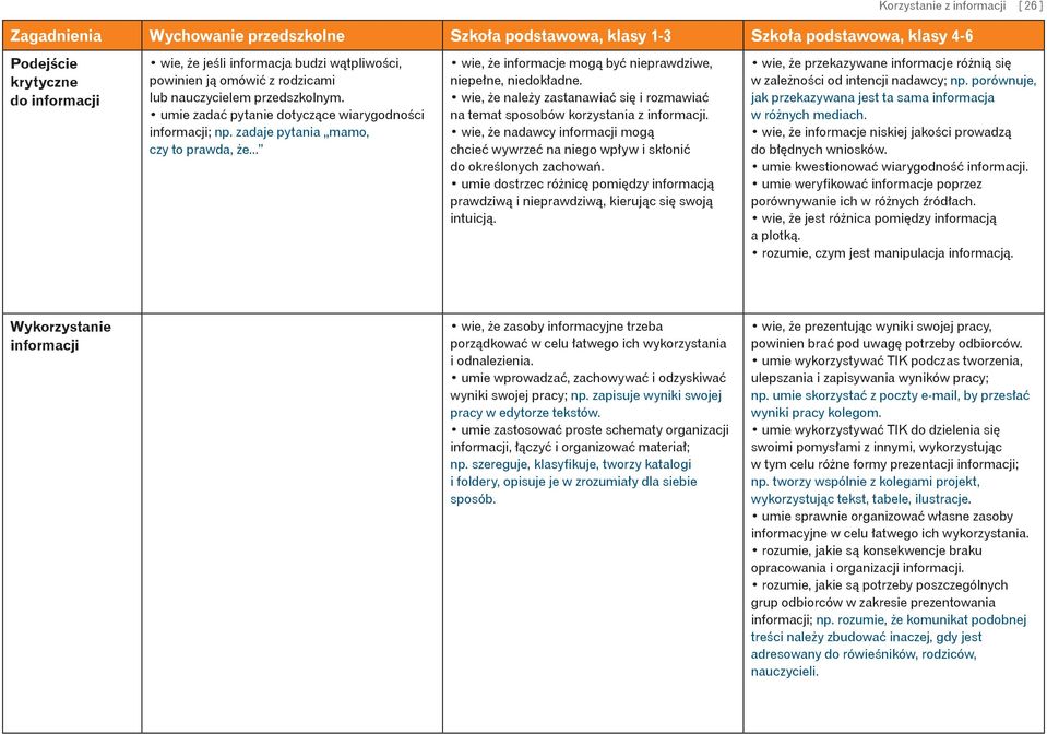 .. wie, że informacje mogą być nieprawdziwe, niepełne, niedokładne. wie, że należy zastanawiać się i rozmawiać na temat sposobów korzystania z.