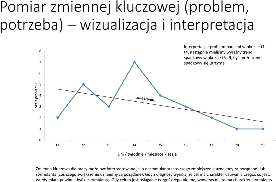 dla pracy może być interpretowana jako destymulanta (coś czego zmniejszenie uznajemy za pożądane) lub stymulanta (coś czego zwiększenie uznajemy za pożądane).