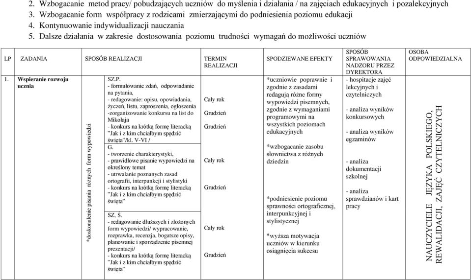 Wzbogacanie form współpracy z rodzicami zmierzającymi do podniesienia poziomu edukacji 4. Kontynuowanie indywidualizacji nauczania 5.