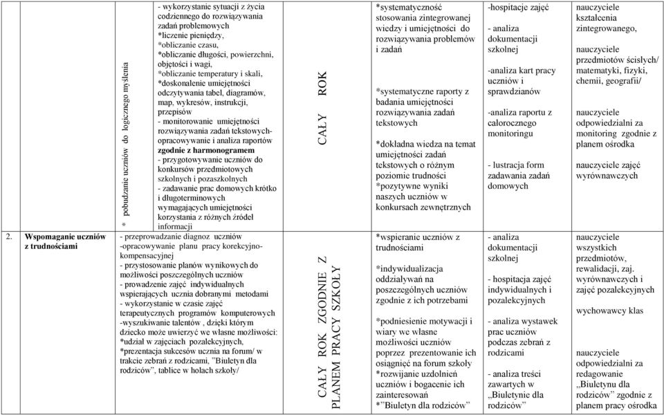 objętości i wagi, *obliczanie temperatury i skali, *doskonalenie umiejętności odczytywania tabel, diagramów, map, wykresów, instrukcji, przepisów - monitorowanie umiejętności rozwiązywania zadań