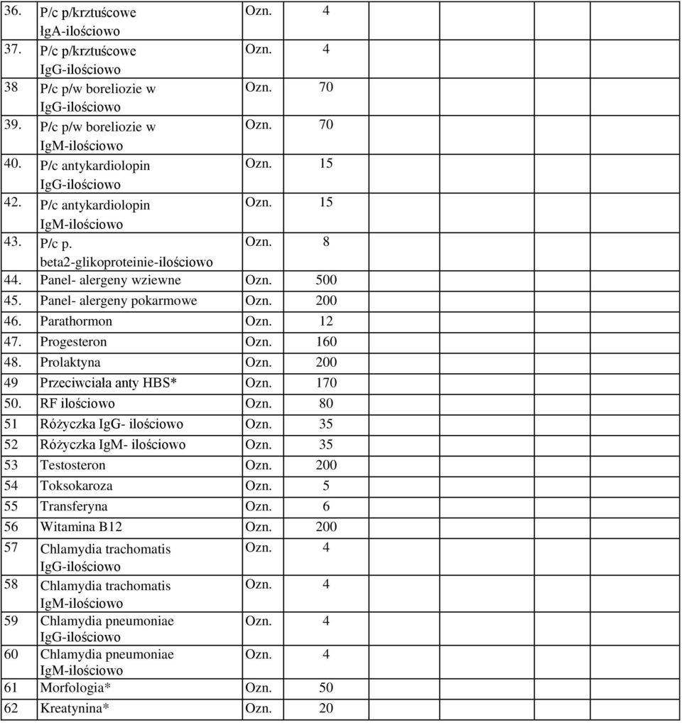 Prolaktyna Ozn. 200 49 Przeciwciała anty HBS* Ozn. 170 50. RF ilościowo Ozn. 80 51 Różyczka IgG- ilościowo Ozn. 35 52 Różyczka IgM- ilościowo Ozn. 35 53 Testosteron Ozn.