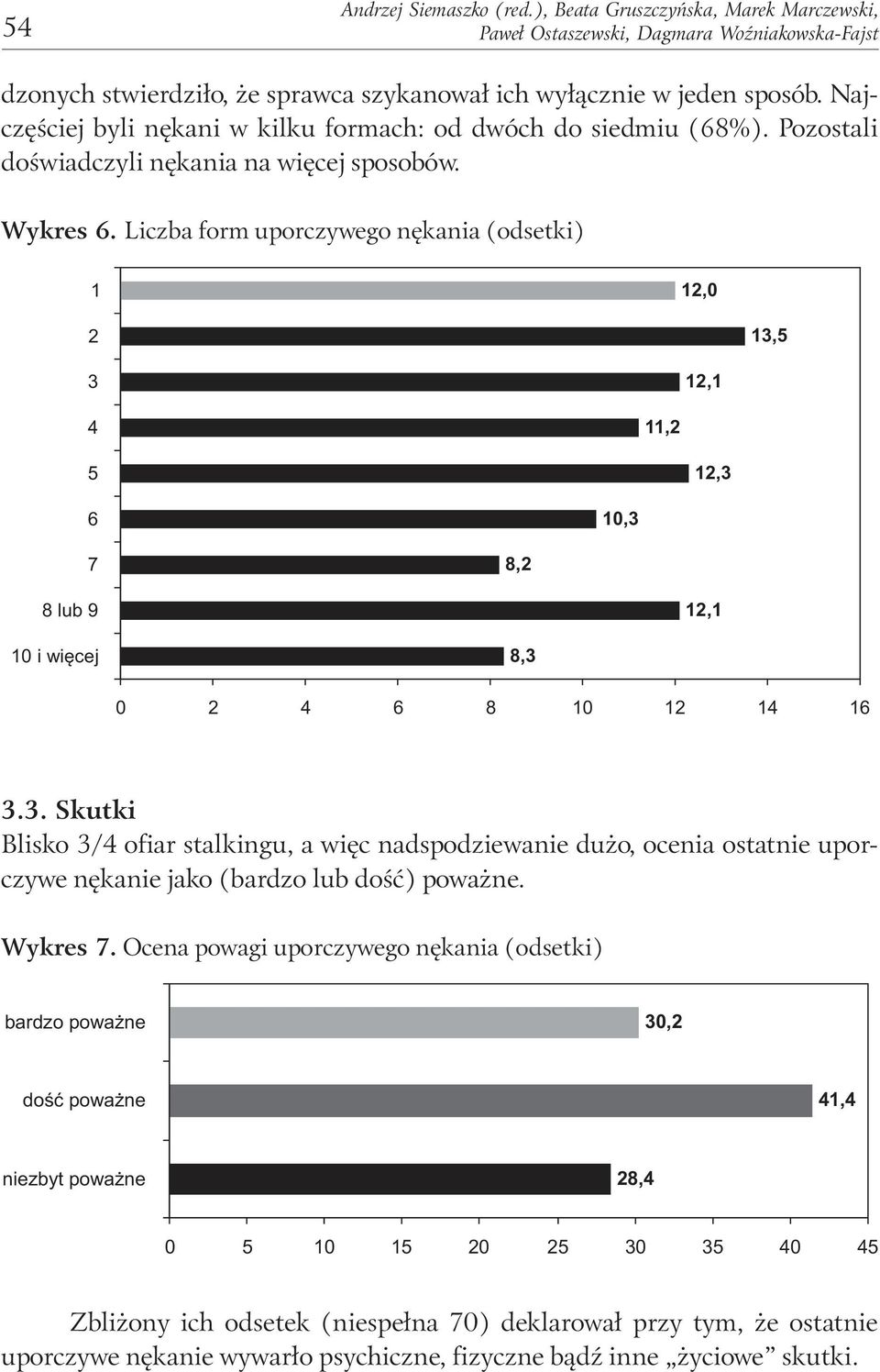 Liczba form uporczywego nękania (odsetki) 1 12,0 2 13,5 3 12,1 4 11,2 5 12,3 6 10,3 7 8,2 8 lub 9 12,1 10 i więcej 8,3 0 2 4 6 8 10 12 14 16 3.3. Skutki Blisko 3/4 ofiar stalkingu, a więc nadspodziewanie dużo, ocenia ostatnie uporczywe nękanie jako (bardzo lub dość) poważne.