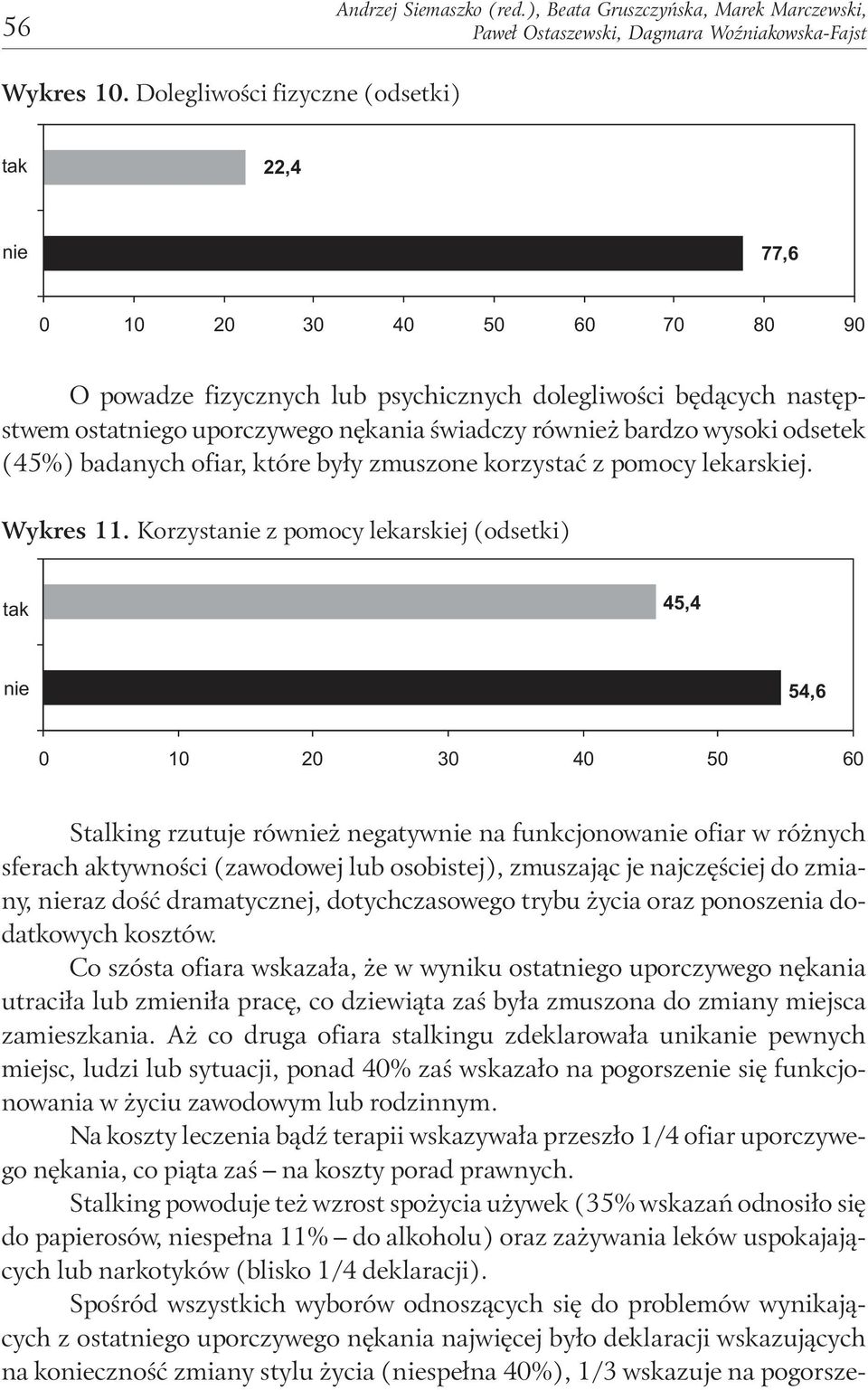 bardzo wysoki odsetek (45%) badanych ofiar, które były zmuszone korzystać z pomocy lekarskiej. Wykres 11.