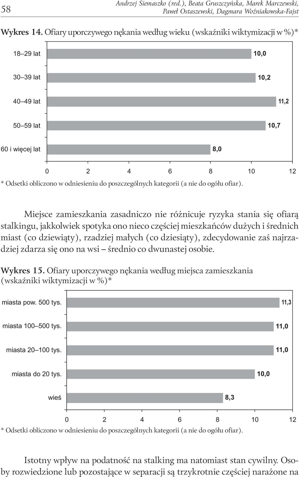 do poszczególnych kategorii (a nie do ogółu ofiar).