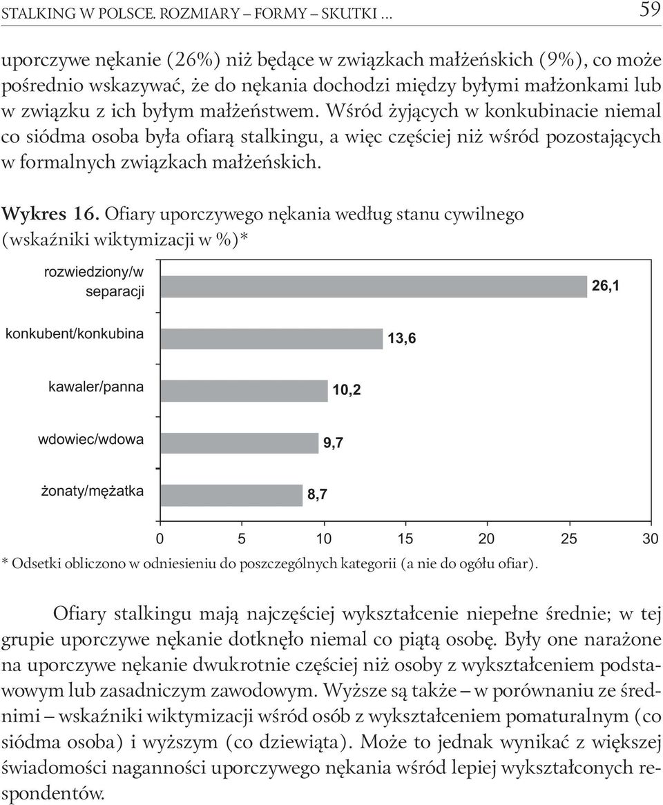 Wśród żyjących w konkubinacie niemal co siódma osoba była ofiarą stalkingu, a więc częściej niż wśród pozostających w formalnych związkach małżeńskich. Wykres 16.