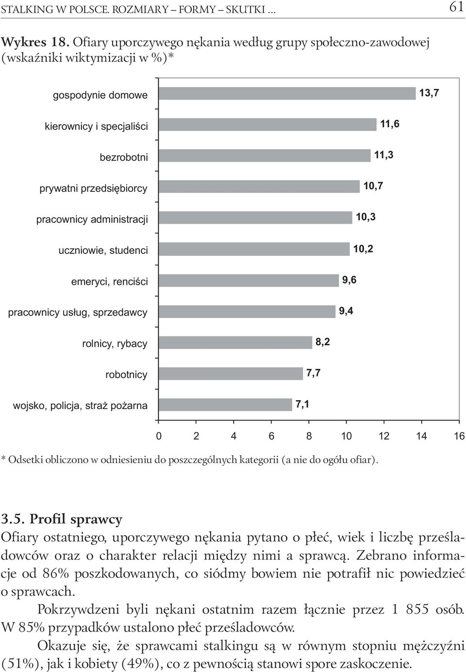 11,6 11,3 10,7 10,3 uczniowie, studenci 10,2 emeryci, renciści 9,6 pracownicy usług, sprzedawcy 9,4 rolnicy, rybacy 8,2 robotnicy 7,7 wojsko, policja, straż pożarna 7,1 0 2 4 6 8 10 12 14 16 *