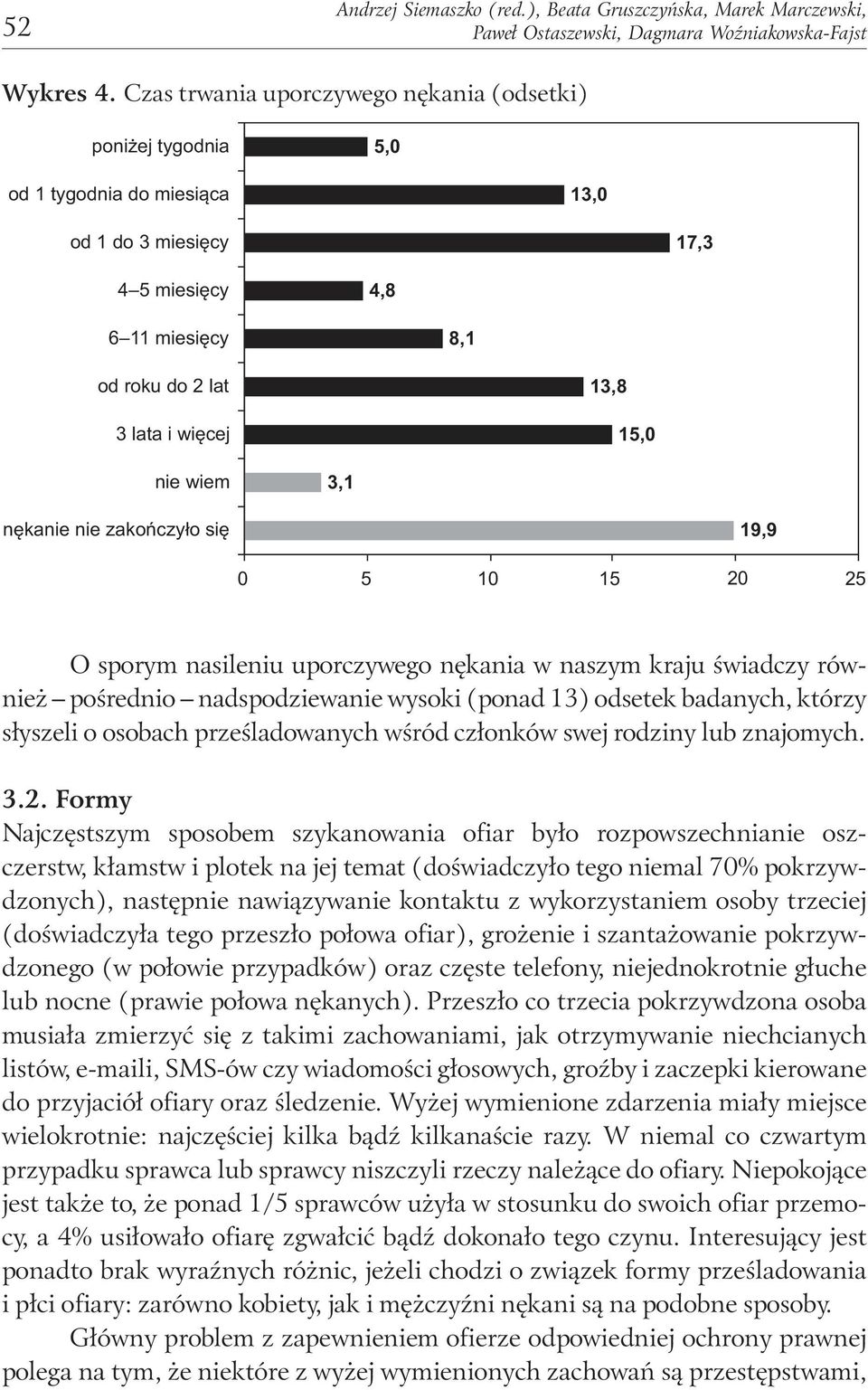 nie wiem 3,1 nękanie nie zakończyło się 19,9 0 5 10 15 20 25 O sporym nasileniu uporczywego nękania w naszym kraju świadczy również pośrednio nadspodziewanie wysoki (ponad 13) odsetek badanych,