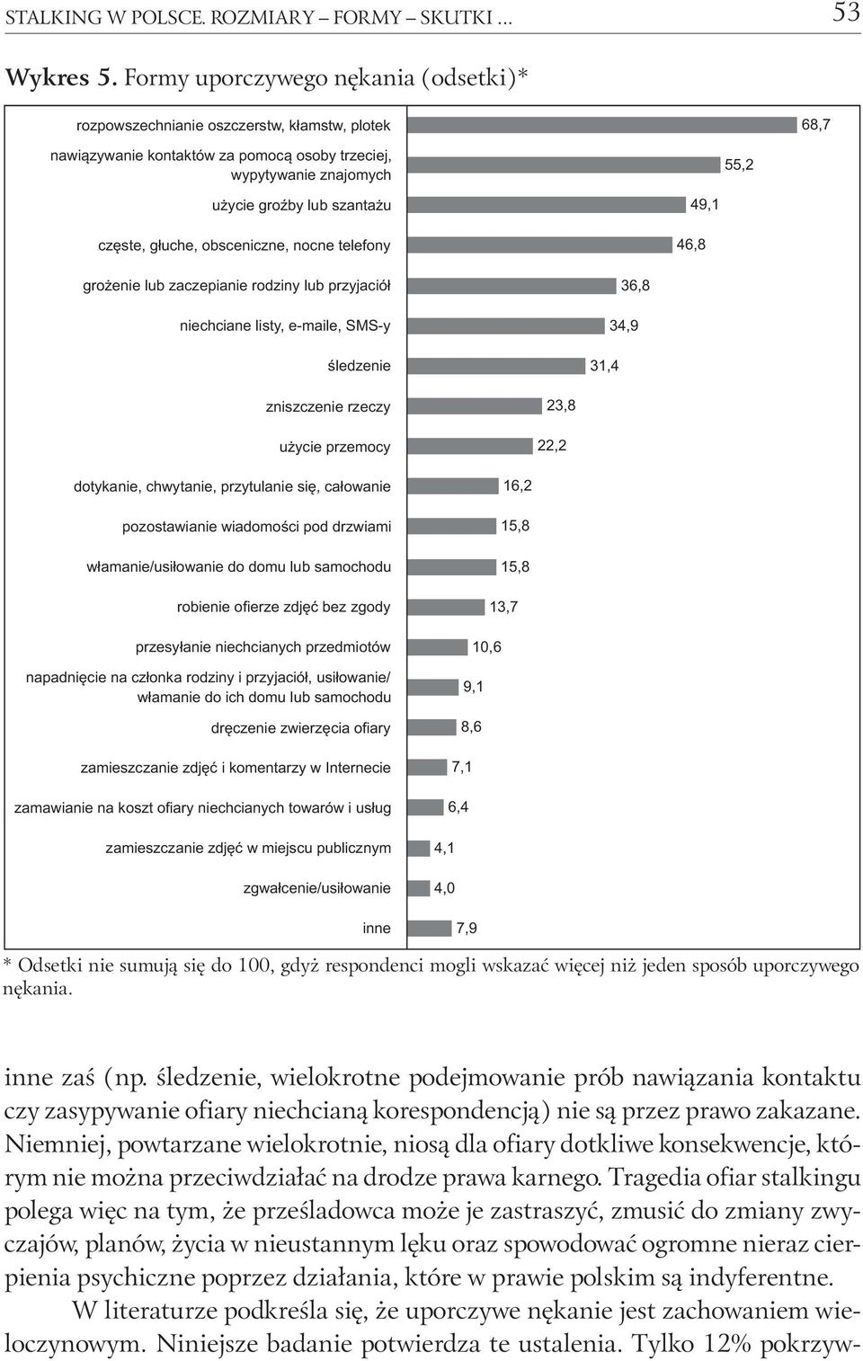 głuche, obsceniczne, nocne telefony 49,1 46,8 grożenie lub zaczepianie rodziny lub przyjaciół niechciane listy, e-maile, SMS-y śledzenie 31,4 36,8 34,9 zniszczenie rzeczy użycie przemocy 23,8 22,2