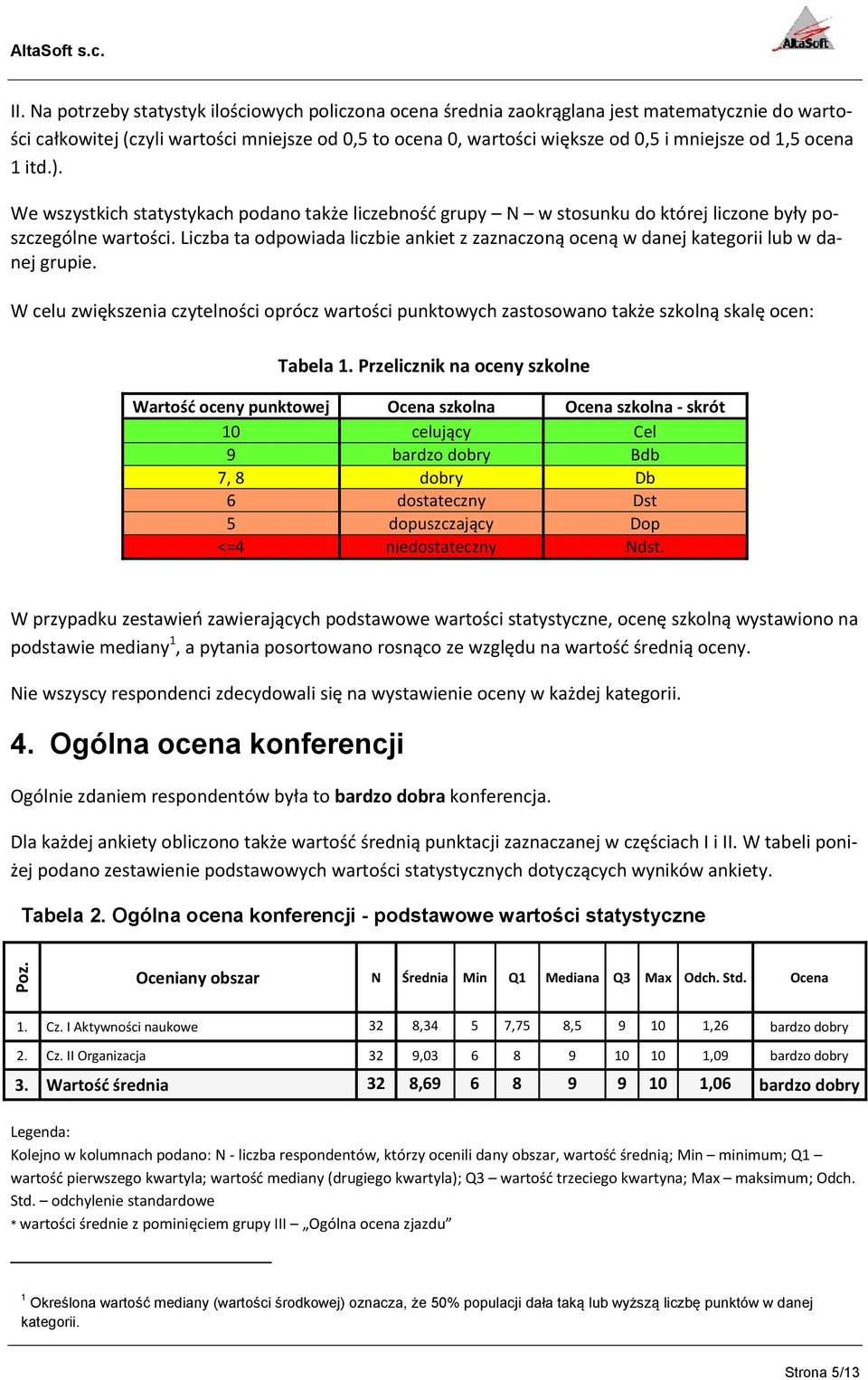 ocena 1 itd.). We wszystkich statystykach podano także liczebnośd grupy N w stosunku do której liczone były poszczególne wartości.