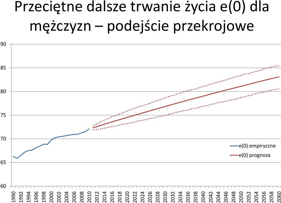 1998 2000 2002 2004 2006 2008 2010 2012 2014 2016 2018 2020 2022 2024 2026