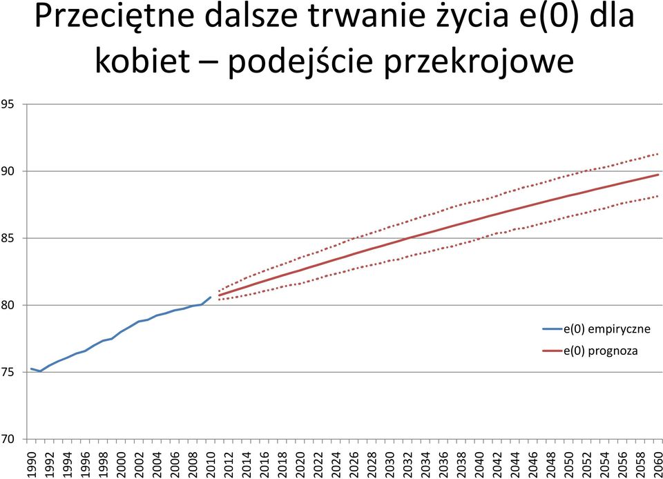 1998 2000 2002 2004 2006 2008 2010 2012 2014 2016 2018 2020 2022 2024