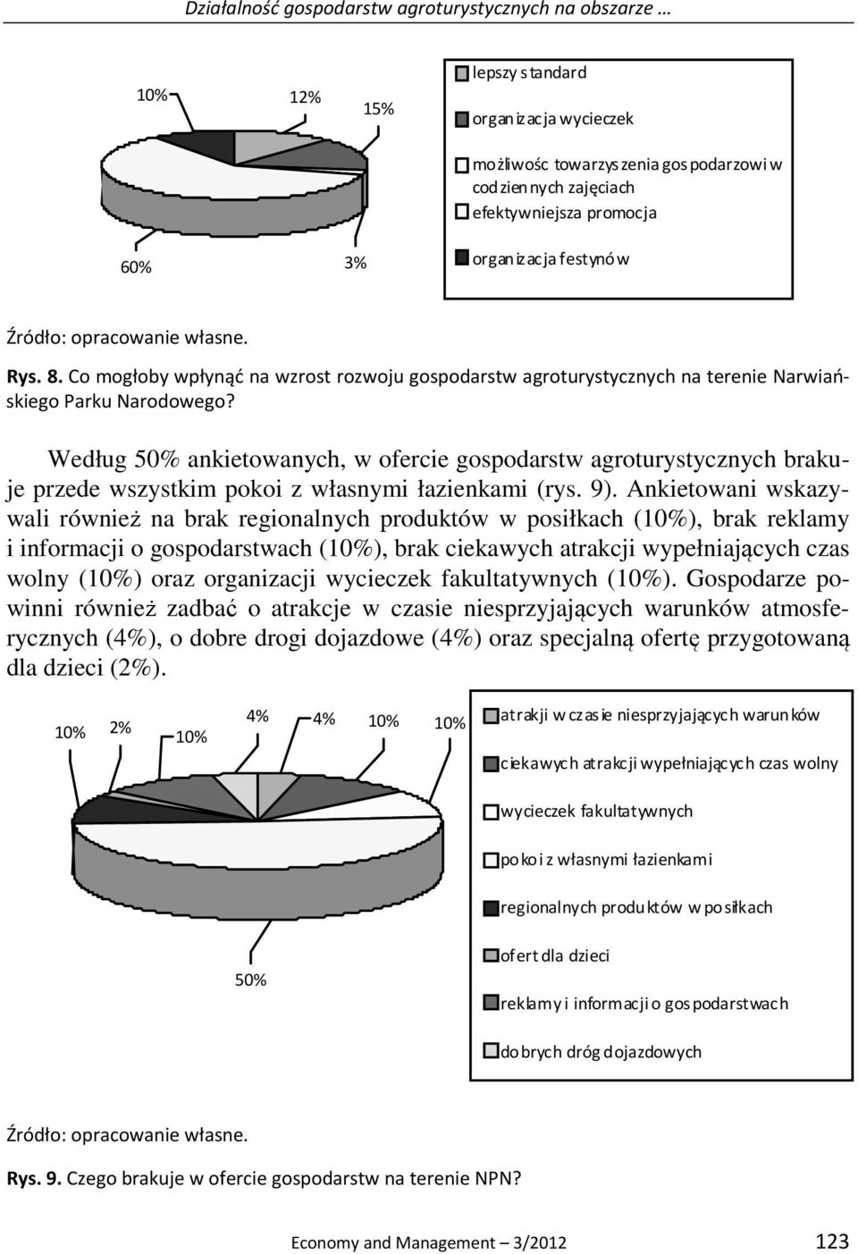 Według 50% ankietowanych, w ofercie gospodarstw agroturystycznych brakuje przede wszystkim pokoi z własnymi łazienkami (rys. 9).