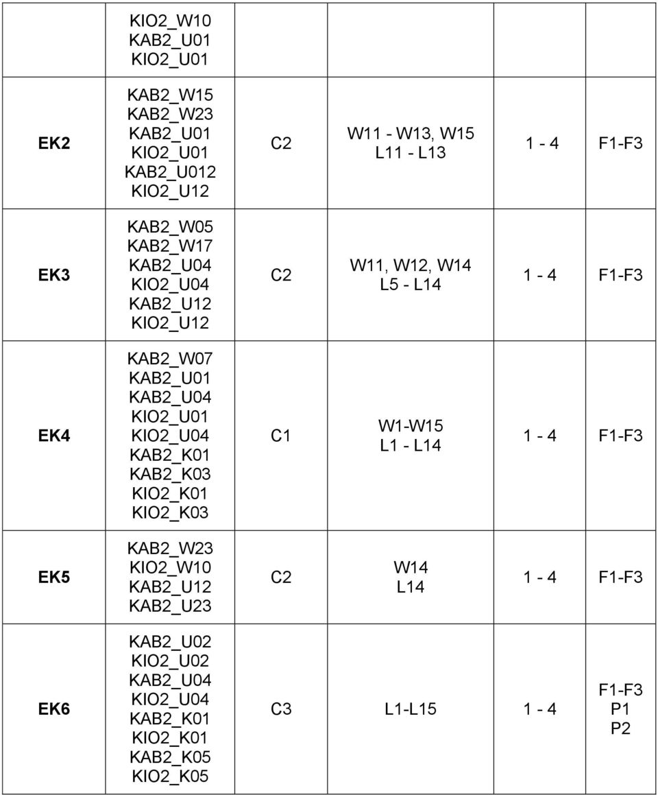 KAB2_U04 KIO2_U01 KIO2_U04 KAB2_K01 KAB2_K03 KIO2_K01 KIO2_K03 C1 W1-W15 L1 - L14 EK5 KAB2_W23 KIO2_W10 KAB2_U12