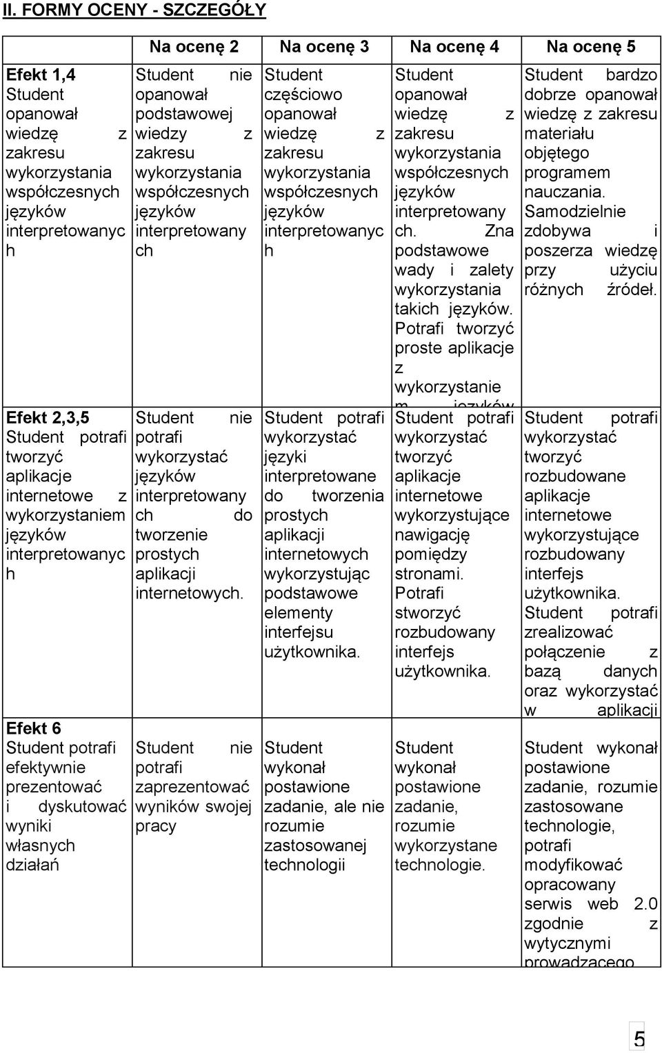 do nie apreentować wyników swojej pracy cęściowo wiedę akresu c h wykorystać jęyki interpretowane do tworenia prostych aplikacji internetowych wykorystując podstawowe elementy interfejsu użytkownika.