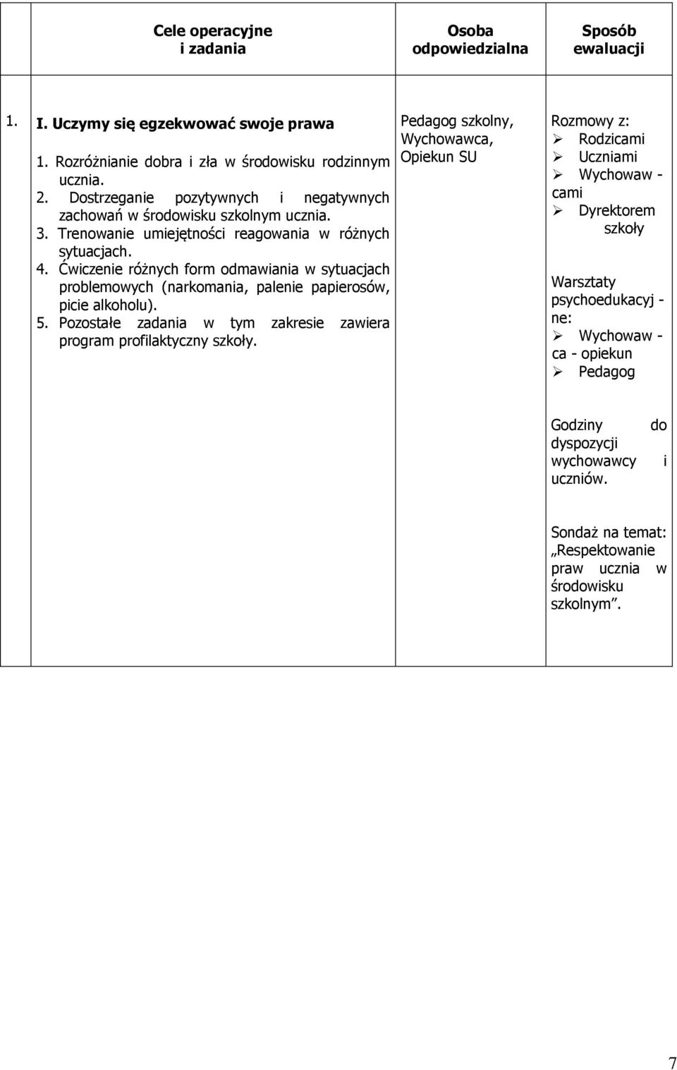 Ćwiczenie różnych form odmawiania w sytuacjach problemowych (narkomania, palenie papierosów, picie alkoholu). 5. Pozostałe zadania w tym zakresie zawiera program profilaktyczny szkoły.