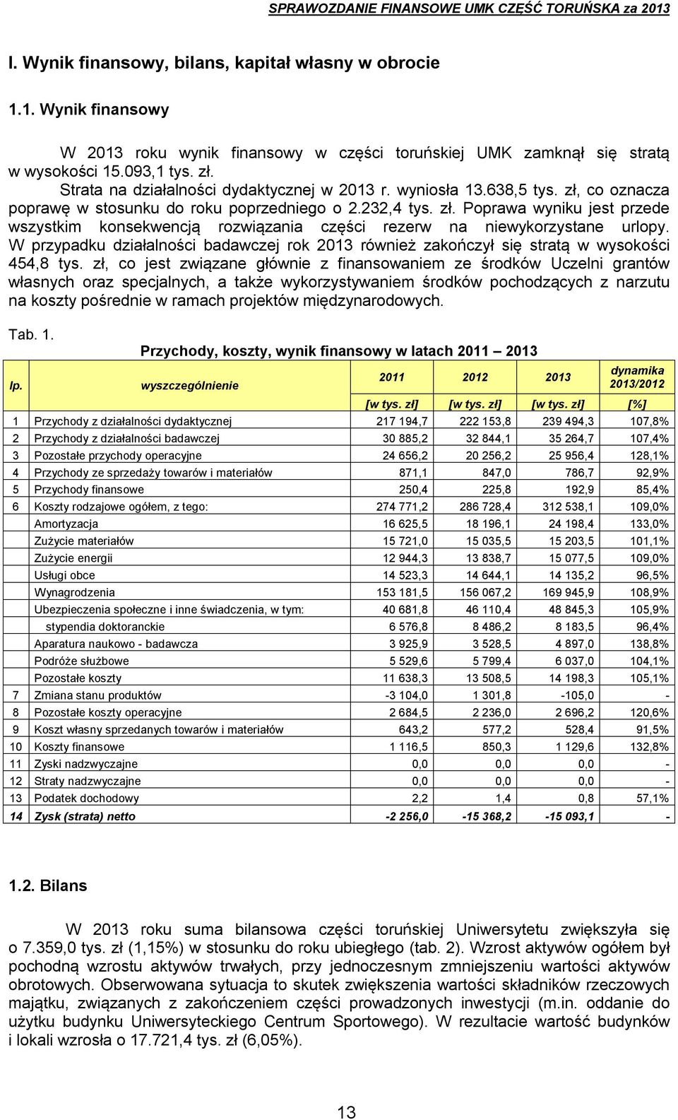 W przypadku działalności badawczej rok 2013 również zakończył się stratą w wysokości 454,8 tys.