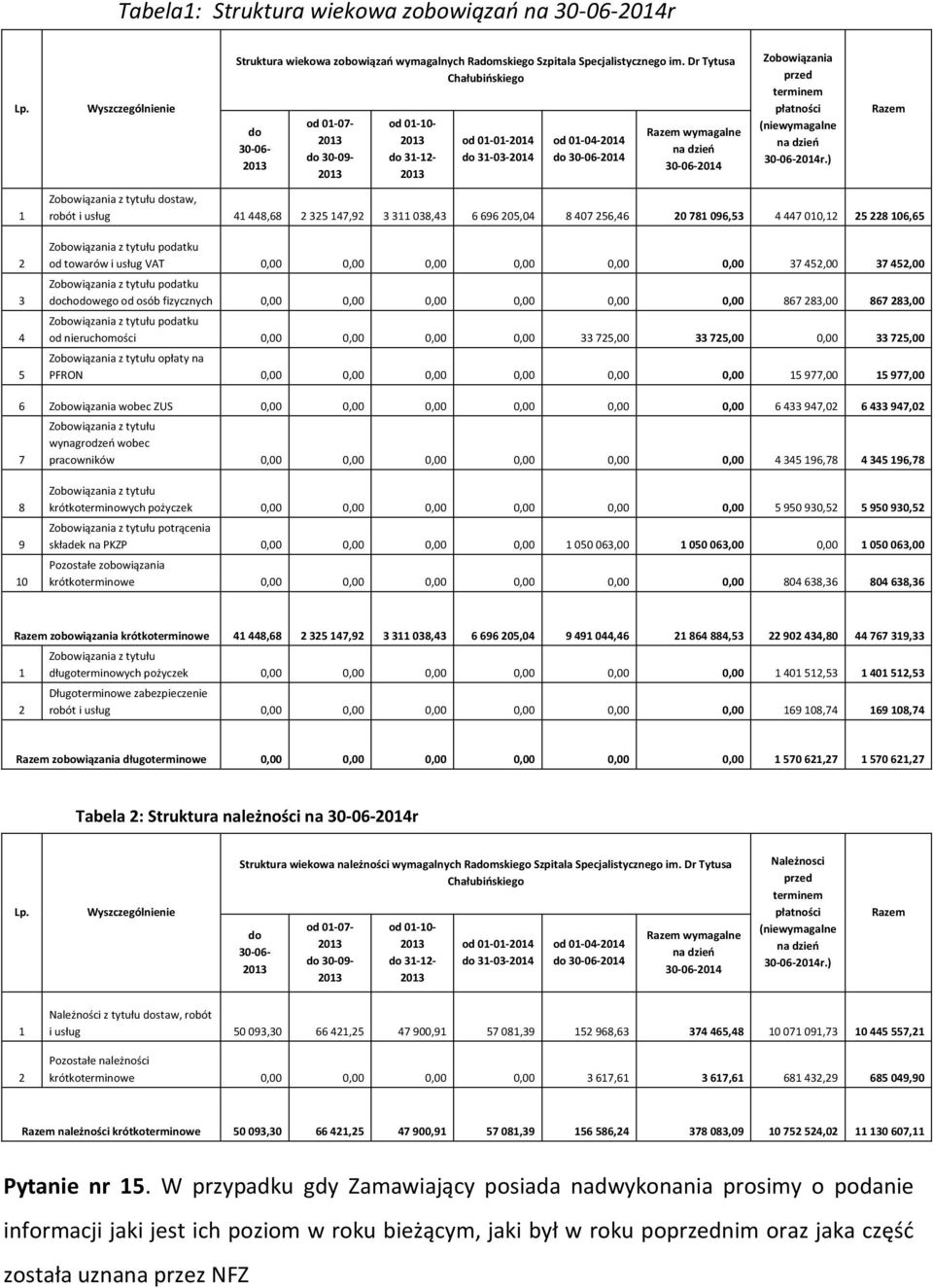 Zobowiązania przed terminem płatności (niewymagalne na dzień 30-06-2014r.