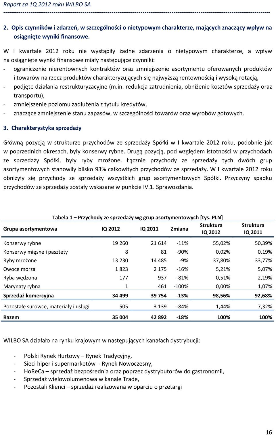 zmniejszenie asortymentu oferowanych produktów i towarów na rzecz produktów charakteryzujących się najwyższą rentownością i wysoką rotacją, - podjęte działania restrukturyzacyjne (m.in.