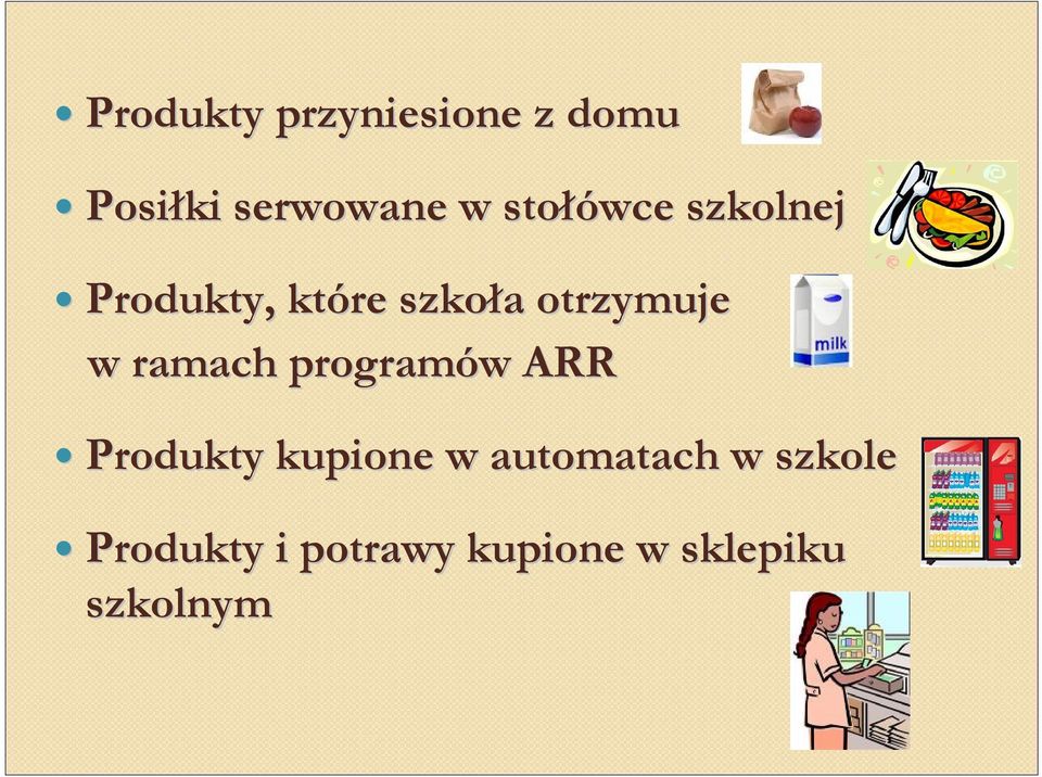 w ramach programów w ARR Produkty kupione w