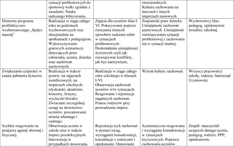 Wykorzystywanie gotowych scenariuszy dotyczących praw człowieka, ucznia, dziecka oraz zachowań asertywnych.