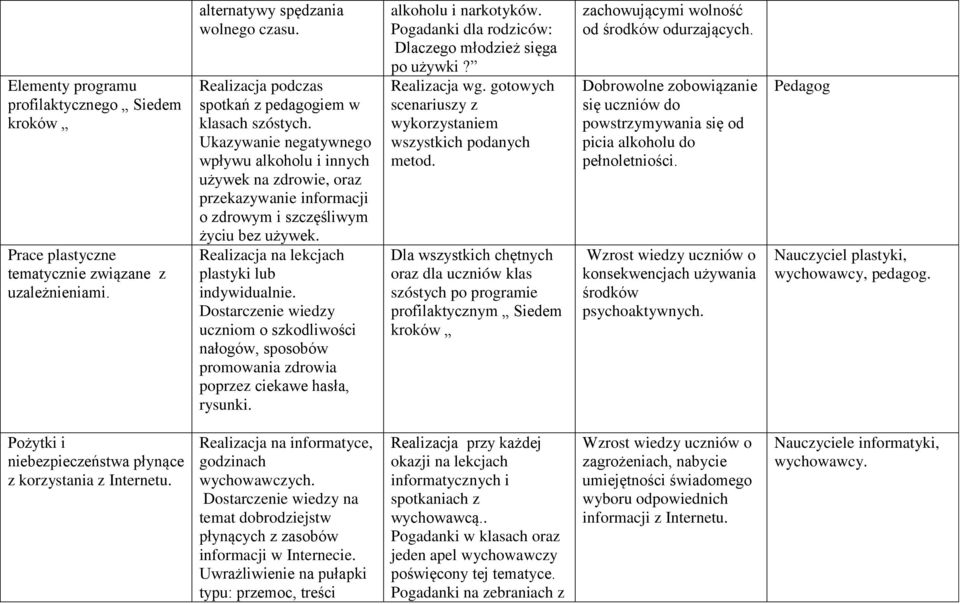 Realizacja na lekcjach plastyki lub indywidualnie. Dostarczenie wiedzy uczniom o szkodliwości nałogów, sposobów promowania zdrowia poprzez ciekawe hasła, rysunki. alkoholu i narkotyków.