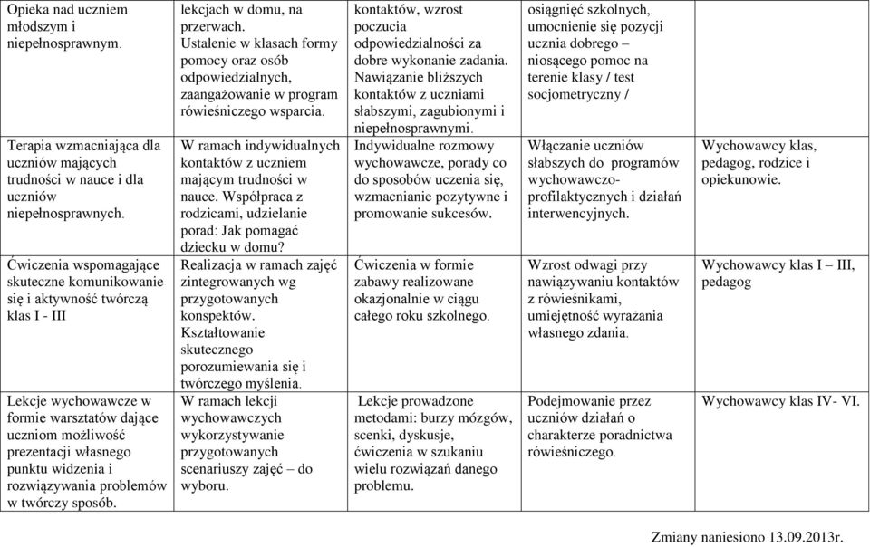 rozwiązywania problemów w twórczy sposób. lekcjach w domu, na przerwach. Ustalenie w klasach formy pomocy oraz osób odpowiedzialnych, zaangażowanie w program rówieśniczego wsparcia.