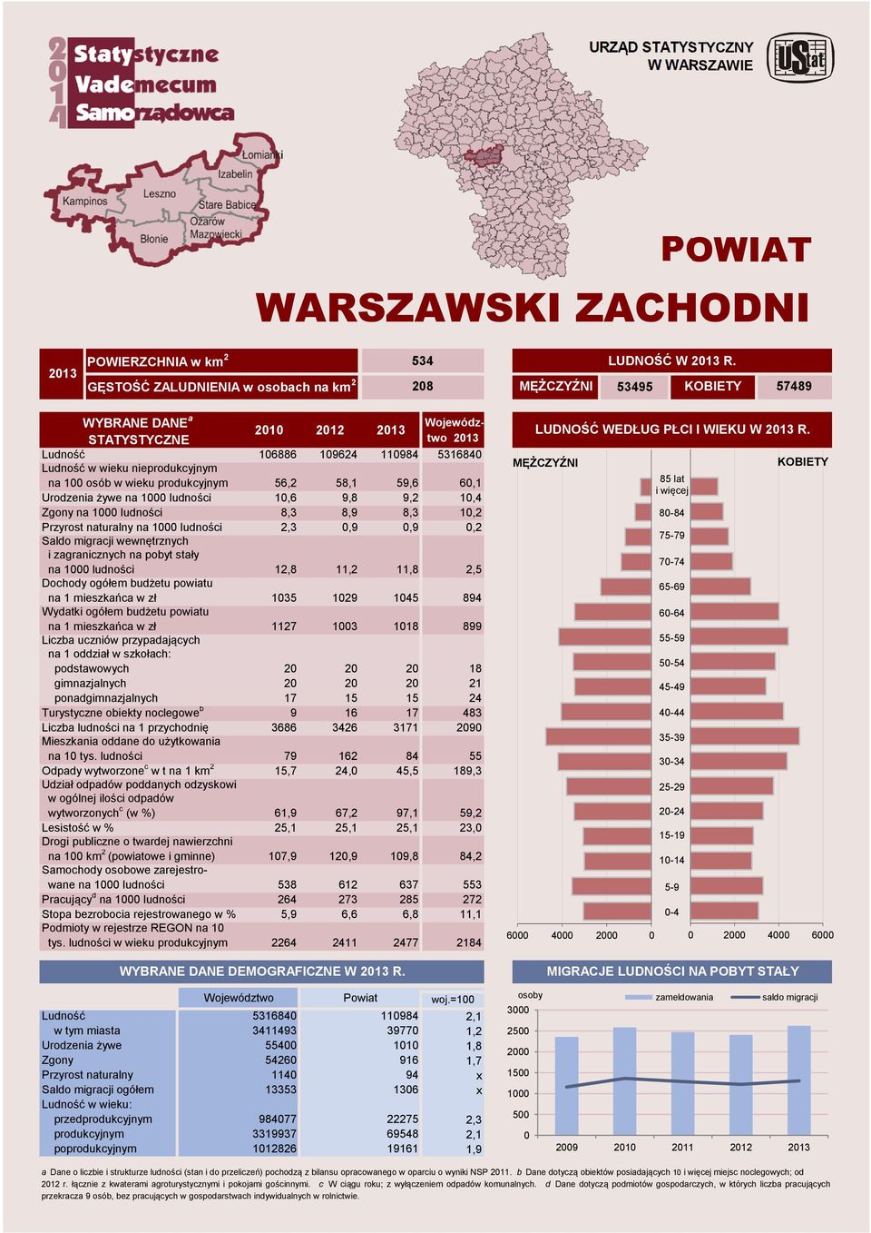 59,6 6,1 Urodzeni żywe n 1,6 9,8 9,2 1,4 Zgony n 8,3 8,9 8,3 1,2 Przyrost nturlny n 2,3,9,9,2 Sldo migrcji wewnętrznych i zgrnicznych n pobyt stły n 12,8 11,2 11,8 2,5 n 1 mieszkńc w zł 135 129 145