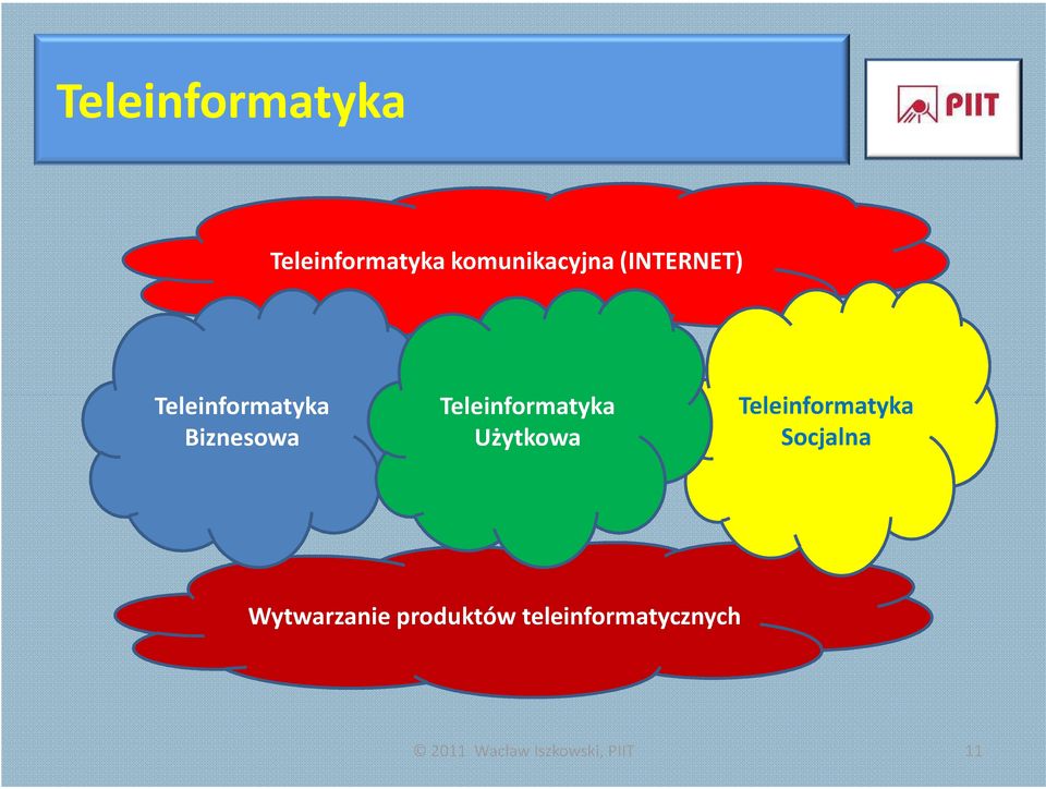 Wytwarzanie produktów