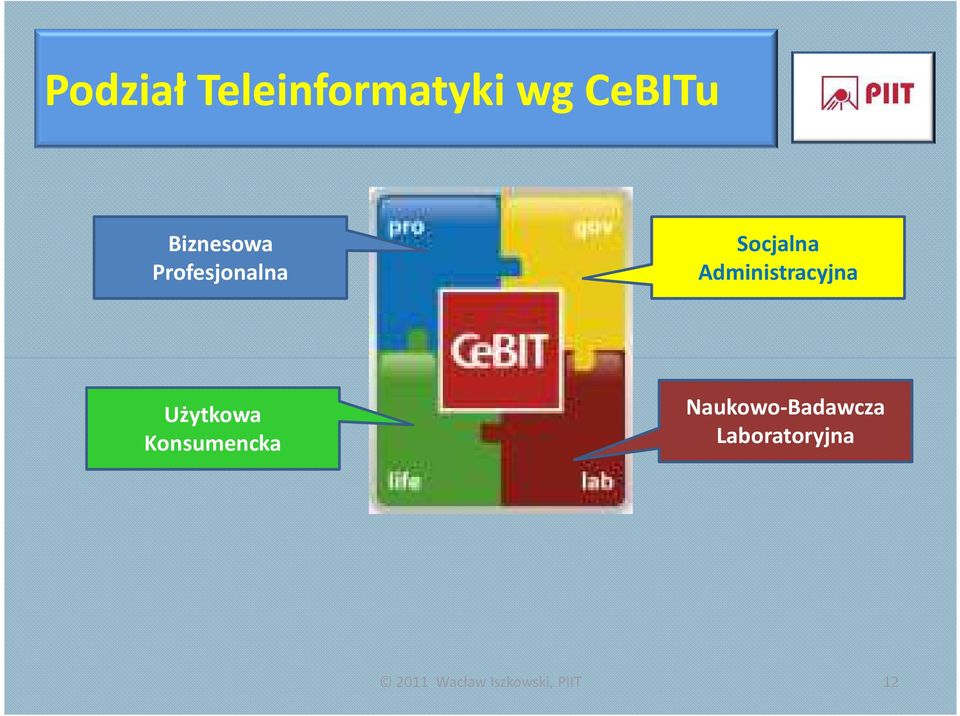 Administracyjna Użytkowa Konsumencka