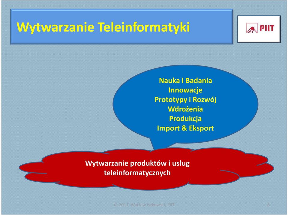 Produkcja Import & Eksport Wytwarzanie