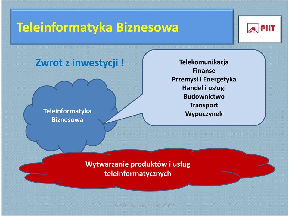 Energetyka Handel i usługi Budownictwo Transport