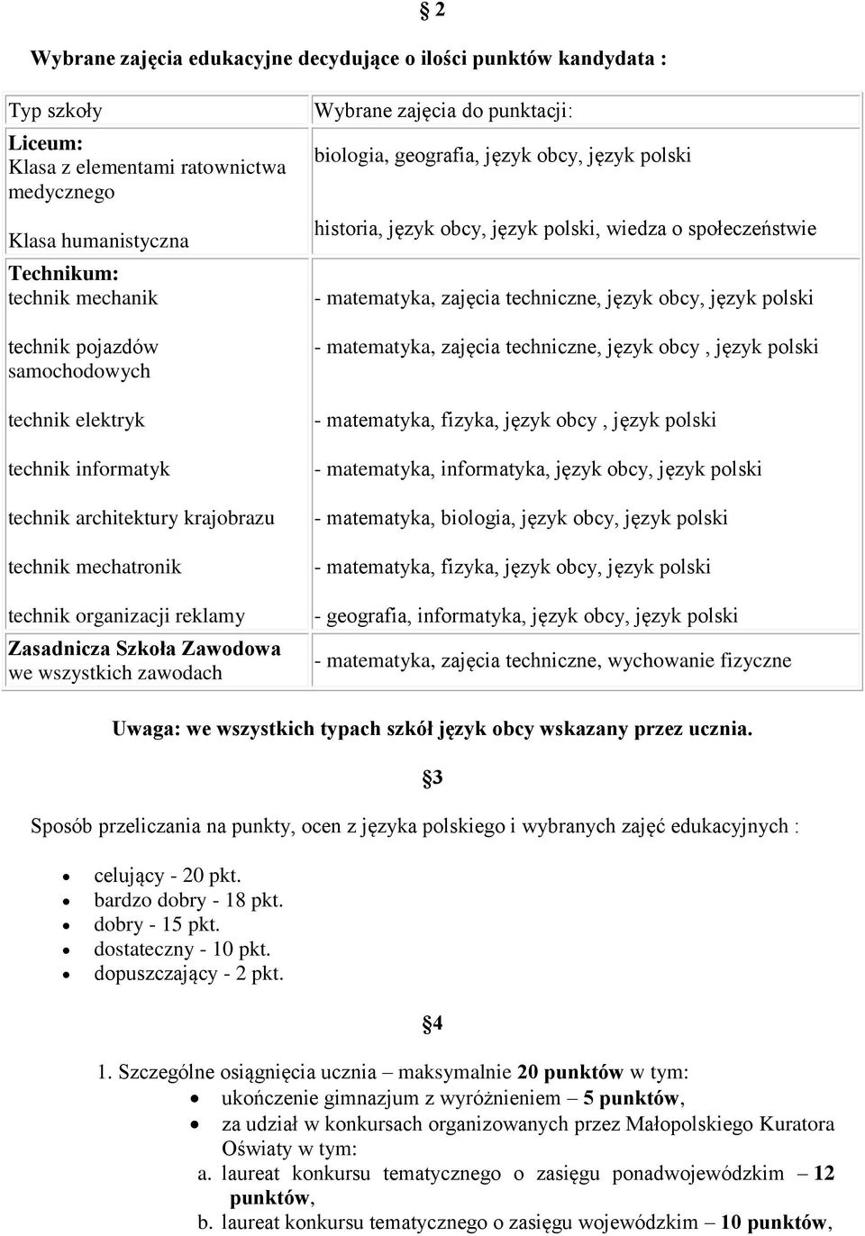 punktacji: biologia, geografia, język obcy, język polski historia, język obcy, język polski, wiedza o społeczeństwie - matematyka, zajęcia techniczne, język obcy, język polski - matematyka, zajęcia