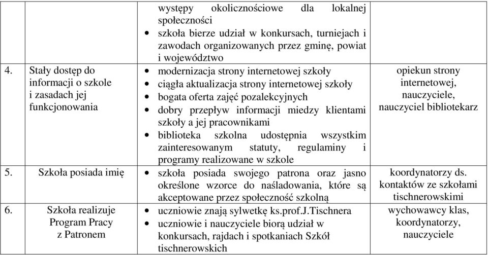 a jej pracownikami biblioteka szkolna udostępnia wszystkim zainteresowanym statuty, regulaminy i programy realizowane w szkole 5.