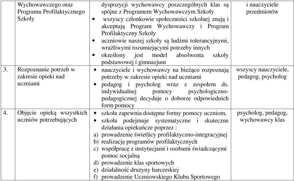 Wychowawczy i Program Profilaktyczny Szkoły uczniowie naszej szkoły są ludźmi tolerancyjnymi, wrażliwymi rozumiejącymi potrzeby innych określony jest model absolwenta szkoły podstawowej i gimnazjum