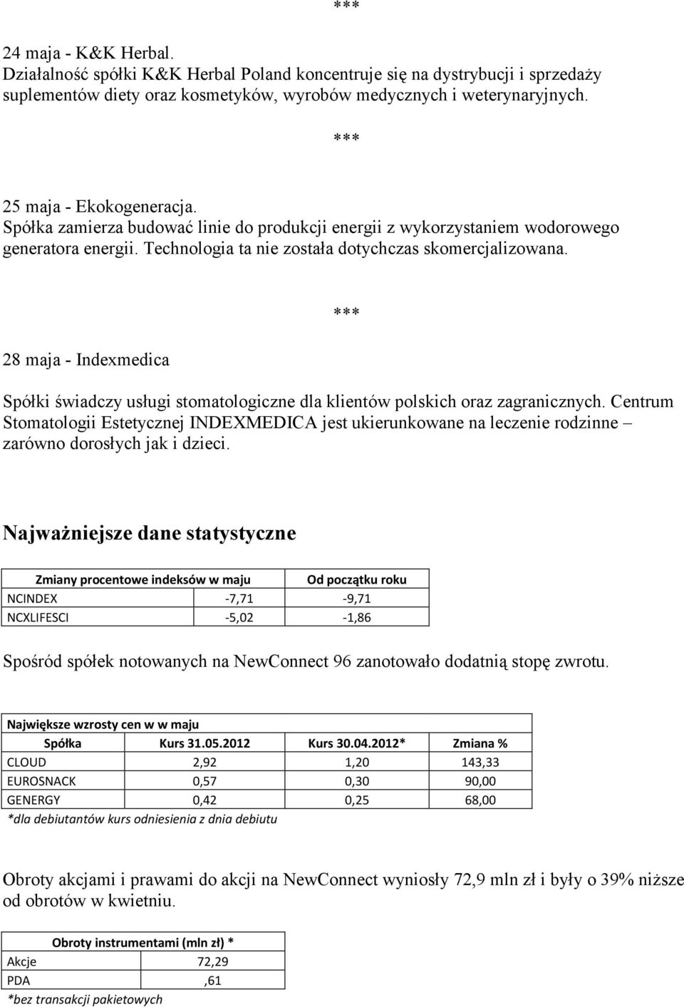 28 maja - Indexmedica Spółki świadczy usługi stomatologiczne dla klientów polskich oraz zagranicznych.